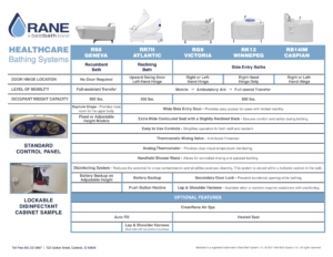 Rane Healthcare Comparison Chart_12.25
